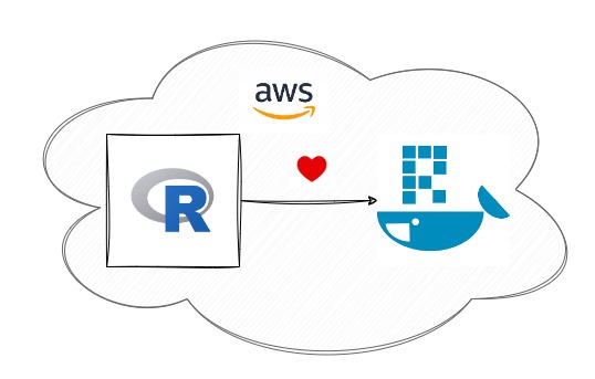 Docker in AWS